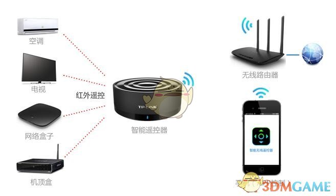 大家有没有一些有效的抗衰老生活方式分享？